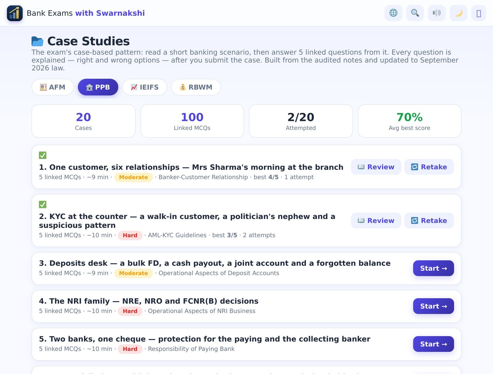 Case Studies hub in the Mock Centre showing PPB cases with best scores