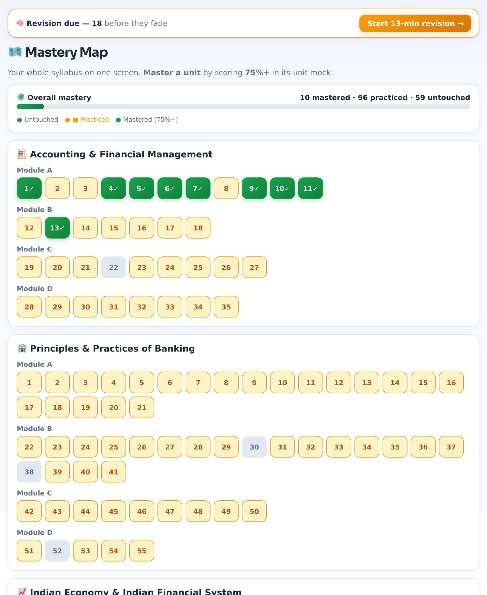The Mastery Map. Grey = untouched, amber = practised, green with a tick = mastered (75%+ in the unit mock). AFM Module A is mostly green; PPB is mostly amber — practised but not yet mastered.