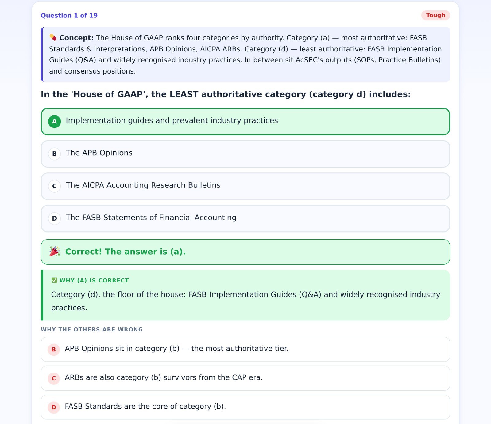 After Save & Check: the correct option turns green, followed by why it is right and why each of the other three is wrong.