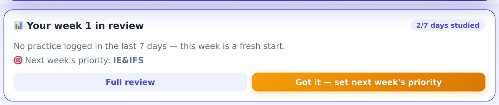 The weekly review card: days studied, questions and accuracy, mocks, Smart Revision cleared, biggest improvement, biggest weakness and next week's priority.