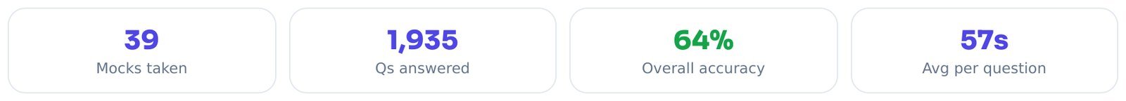 The four summary numbers at the top of My Analytics.