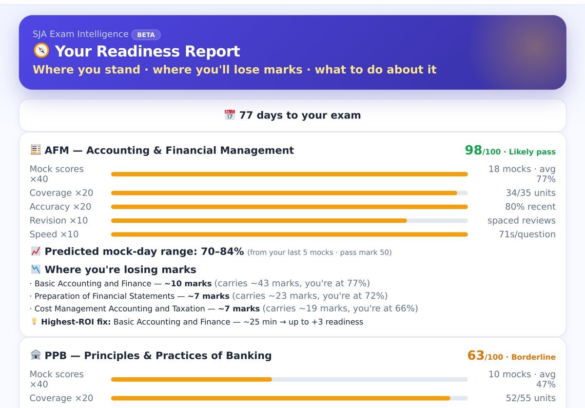 Readiness Score: a subject-wise score with what to study next