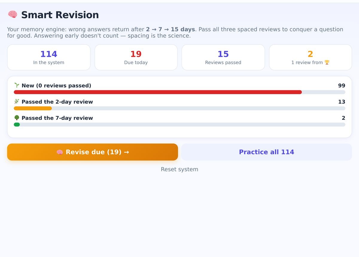 Smart Revision: questions due today, grouped by subject